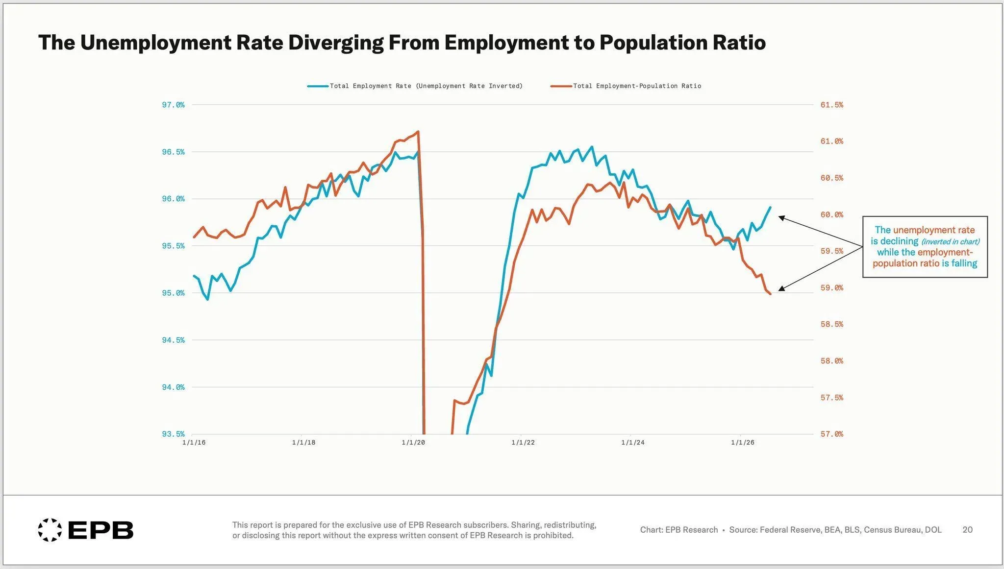 A Falling Unemployment Rate Isn't the Whole Story